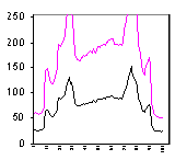 02saturation.gif (1403 bytes)