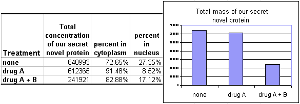 fake_cells_excel_graphed.gif (5029 bytes)