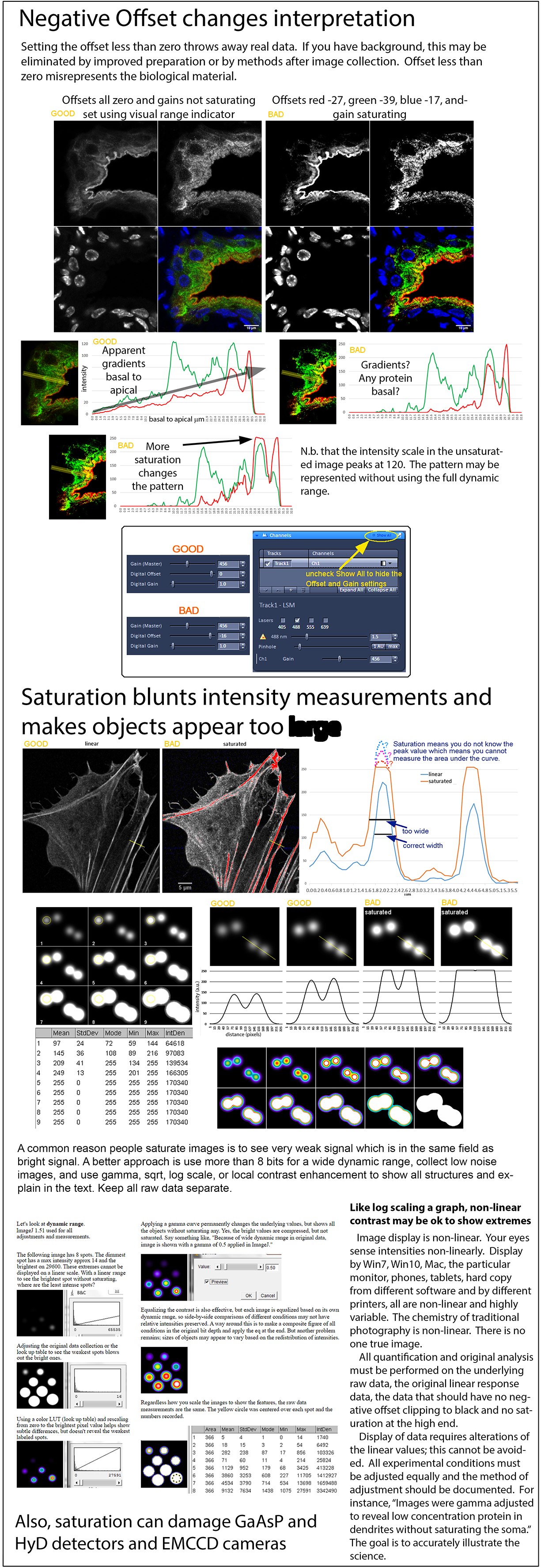 offset and saturation